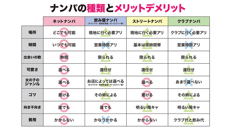 How to学園 観たら【絶対】ナンパが上手くなる教科書AV 【マッチングアプリ攻略編】波多野結衣